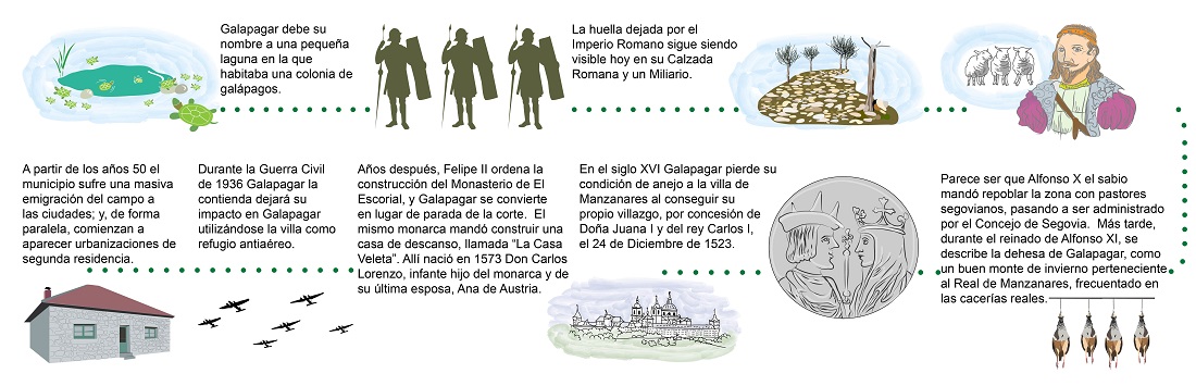 InfografiaHistoriaGalapagar